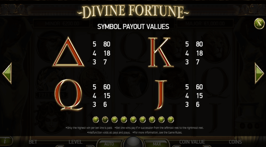 Divine Fortune Symboles