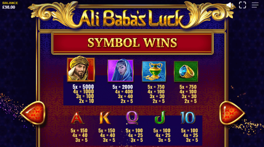 Ali Baba’s Luck Megaways Symboles