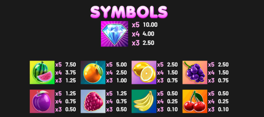 Triple Juicy Drops Symboles